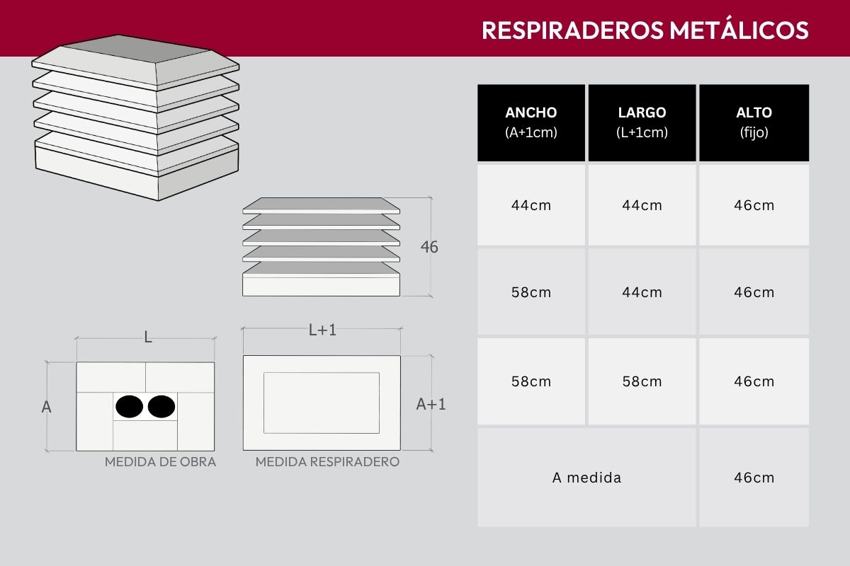 Respiradero metalico